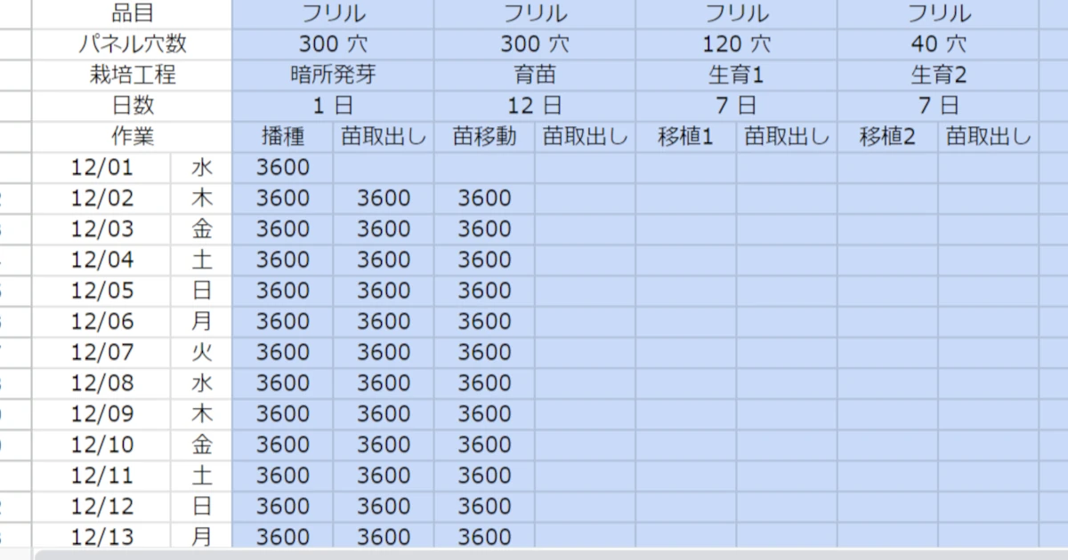 スケジューリング例