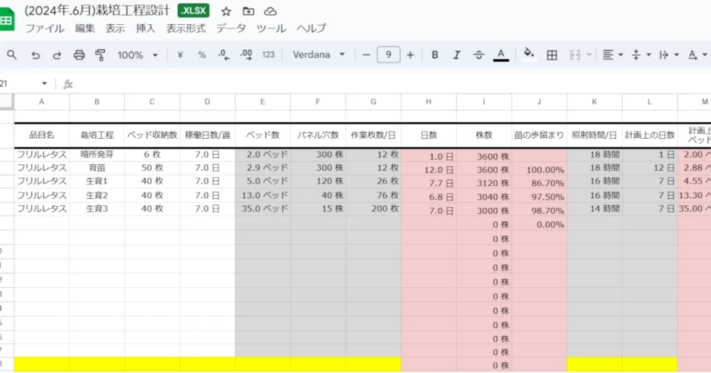 データ分析の手順 — 収量アップのためのPDCAサイクル