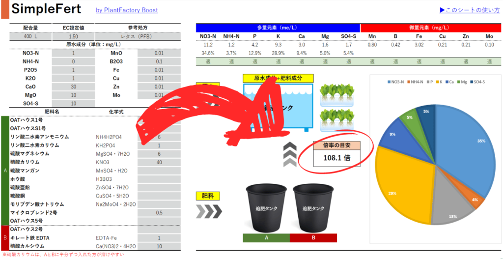 計算結果の確認