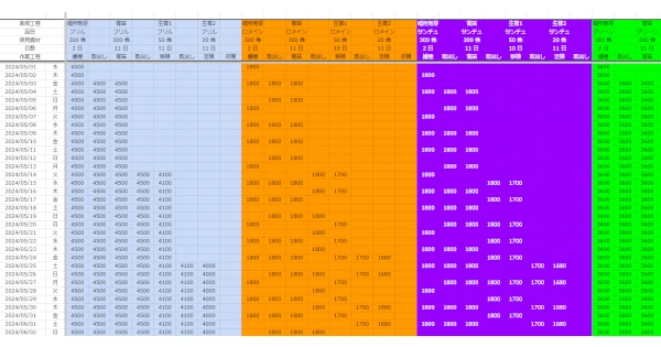 生産記録テンプレート